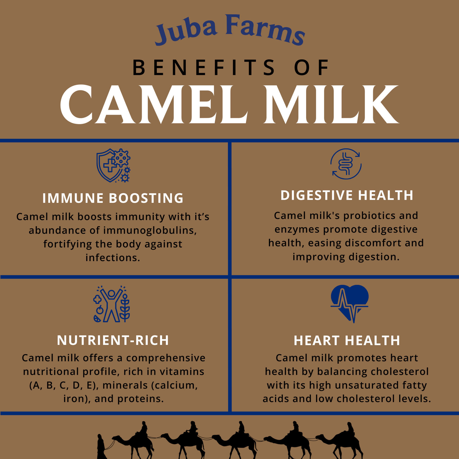 Wholesale Camel Milk (16 oz) ($8.00/each) - Juba Farms